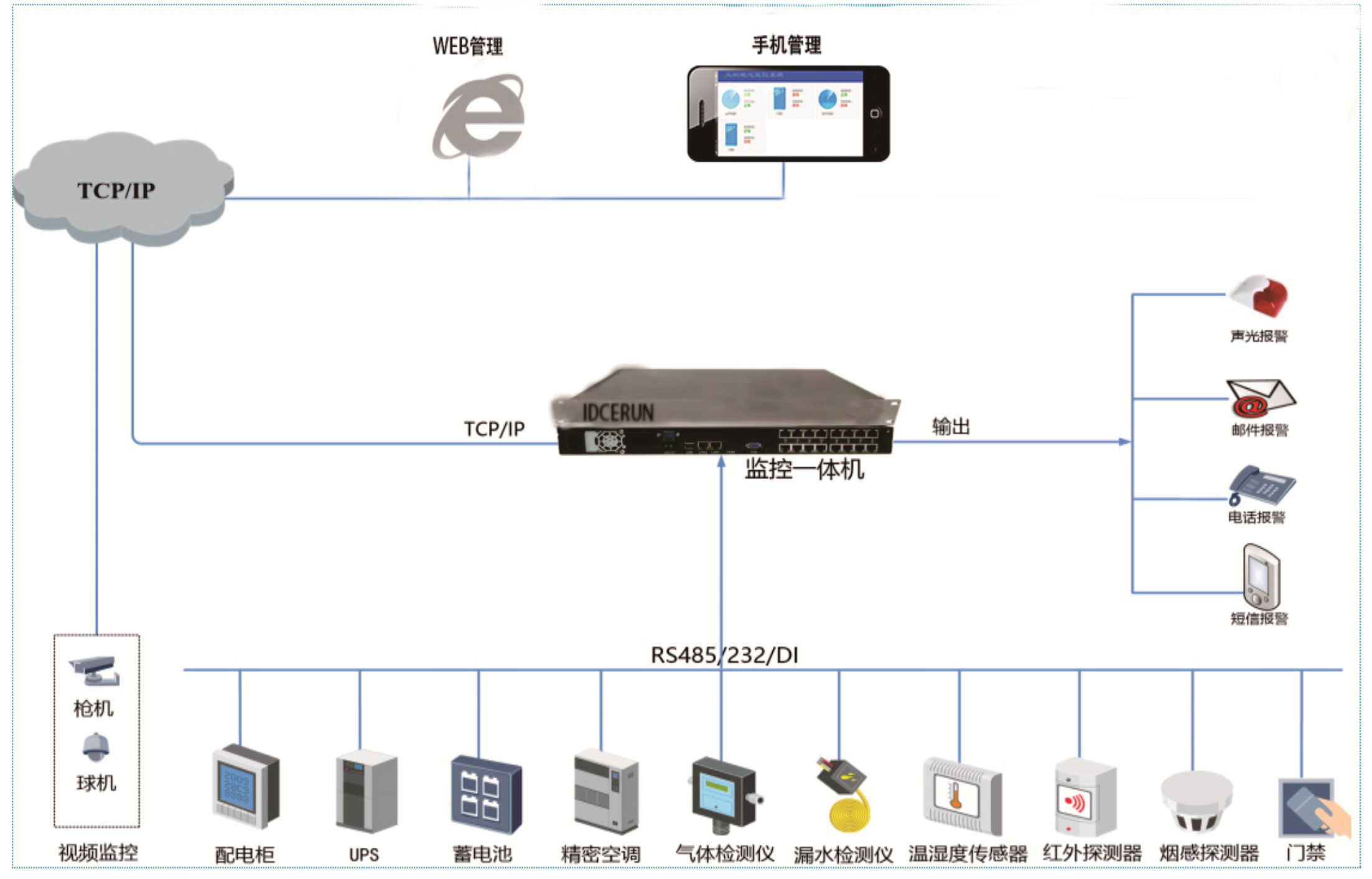 机房监控系统图
