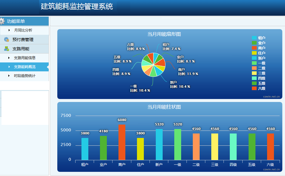 能耗监测系统图